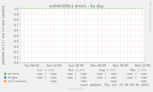 enP44309s1 errors