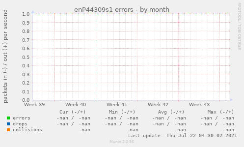 enP44309s1 errors