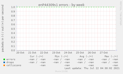 enP44309s1 errors