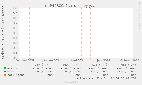 enP44309s1 errors