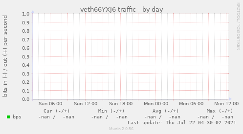 veth66YXJ6 traffic