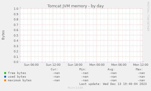 Tomcat JVM memory